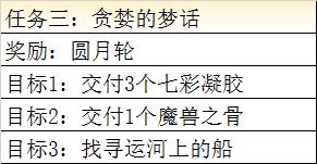 最终幻想勇气启示录贪婪的梦话怎么做