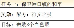 最终幻想勇气启示录保卫港口的和平怎么做