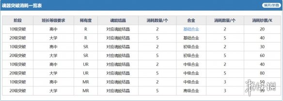 魂器学院魂器怎么选