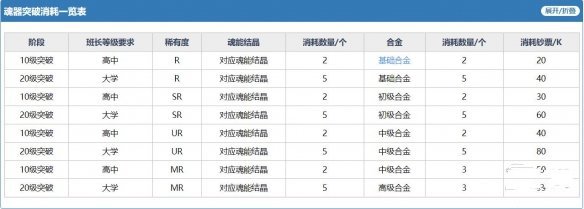 《魂器学院》魂器怎么选