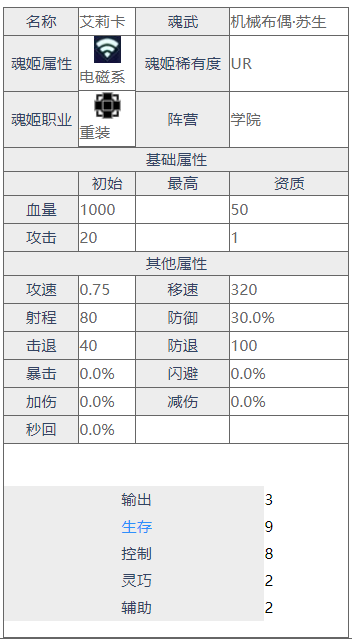 魂器学院布兰琪怎么玩