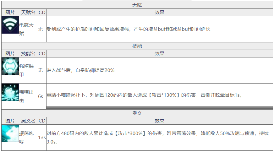 魂器学院布兰琪怎么玩