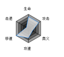 魂器学院远坂秋厉害吗