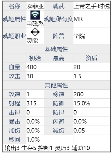 魂器学院上帝之手索菲亚技能怎么样