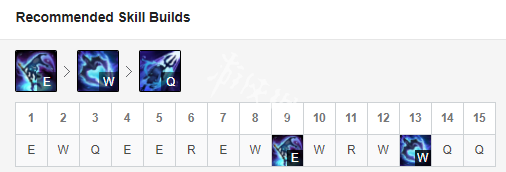 《英雄联盟》9.20小鱼人装备符文怎么搭