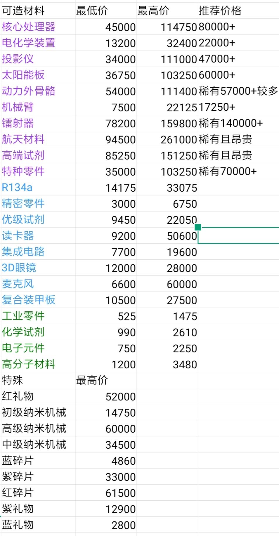 魂器学院最新回收商店价格多少最划算