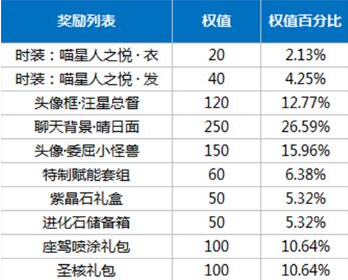 龙族幻想喵星人之悦套装怎么得