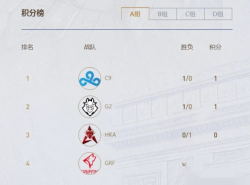 LOLS9小组赛赛程分组介绍