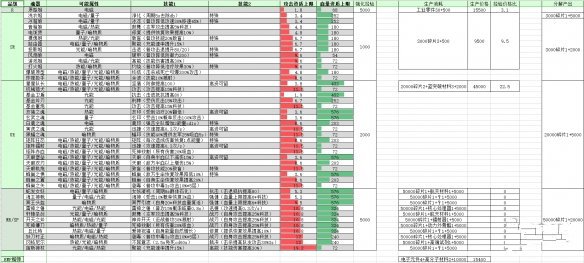 《魂器学院》有哪些魂器