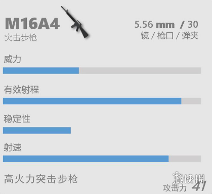 香肠派对M16A4怎么用