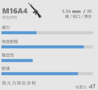 《香肠派对》M16A4怎么用