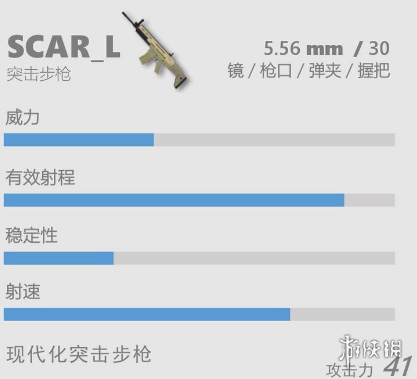 香肠派对SCAR-L怎么用