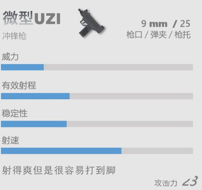 《香肠派对》UZI怎么用