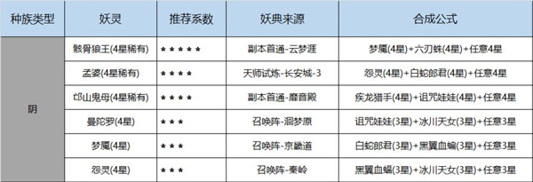 长安幻世绘各族妖灵怎么得