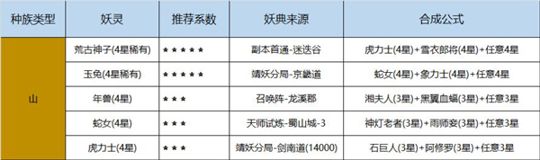 长安幻世绘各族妖灵怎么得