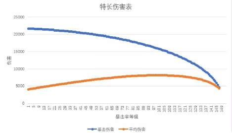 宫廷秘传资质怎么样