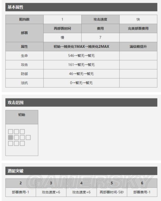 明日方舟巡林者好用吗