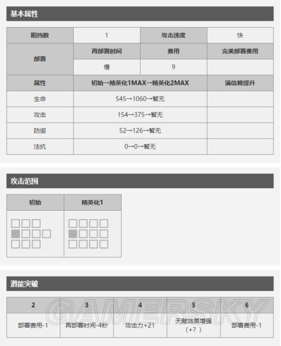 明日方舟克洛丝有哪些技能