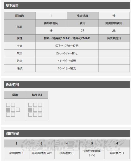 明日方舟炎熔有哪些技能