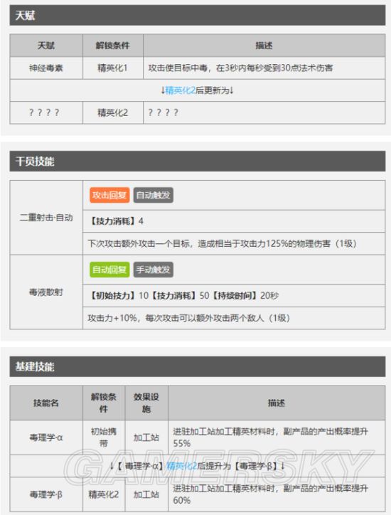 明日方舟蓝毒有哪些特点