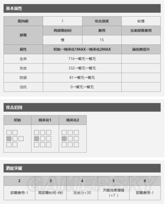 明日方舟普罗旺斯技能有哪些