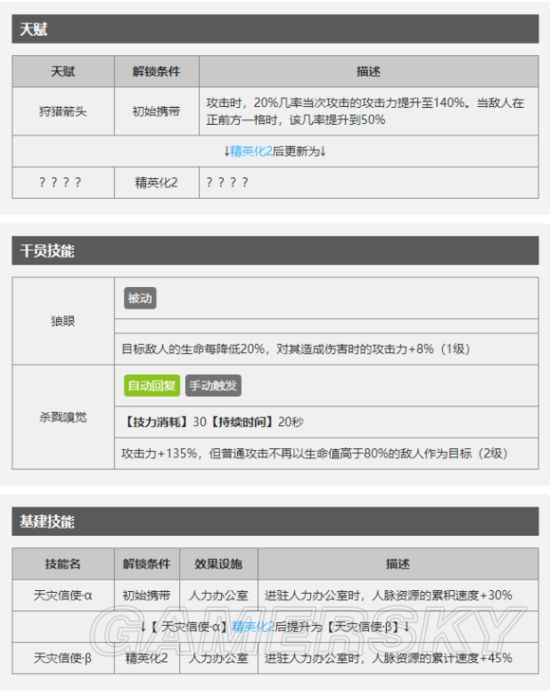 明日方舟普罗旺斯技能有哪些