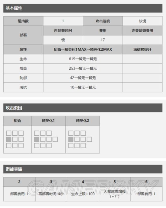 明日方舟夜烟有哪些技能