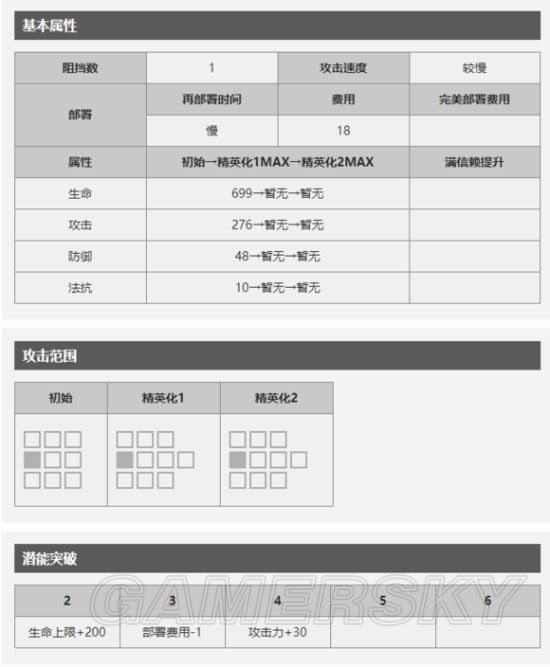 明日方舟阿米娅值得培养吗