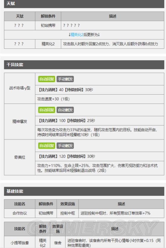 明日方舟阿米娅值得培养吗