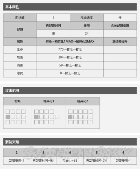 明日方舟陨星技能怎么选