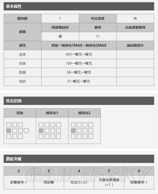 明日方舟白金好用吗