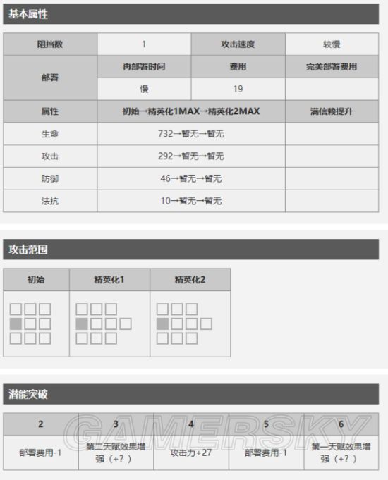 明日方舟艾雅法拉技能有哪些