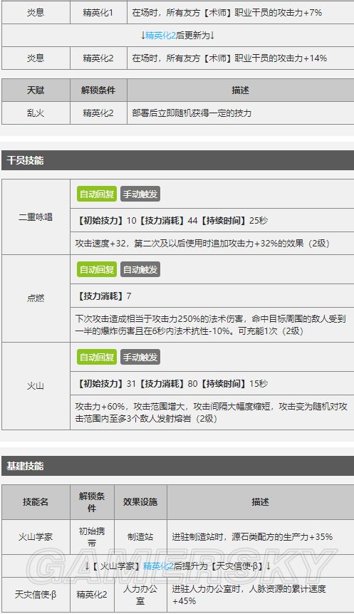 明日方舟艾雅法拉技能有哪些