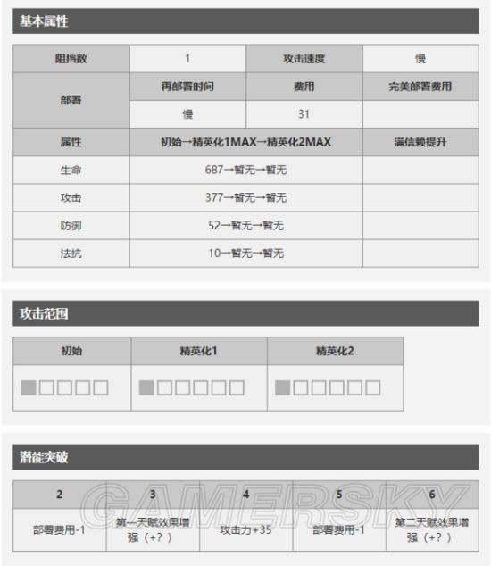 明日方舟伊芙利特有哪些技能