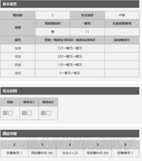 明日方舟德克萨斯值得培养吗