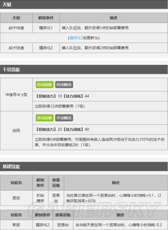 明日方舟德克萨斯值得培养吗