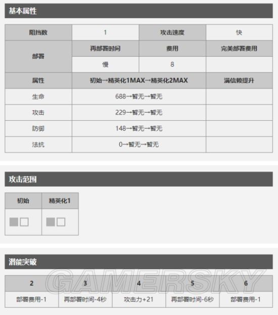 明日方舟翎羽值得培养吗