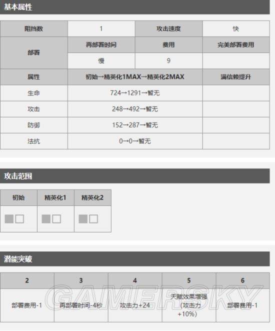 明日方舟红豆值得培养吗