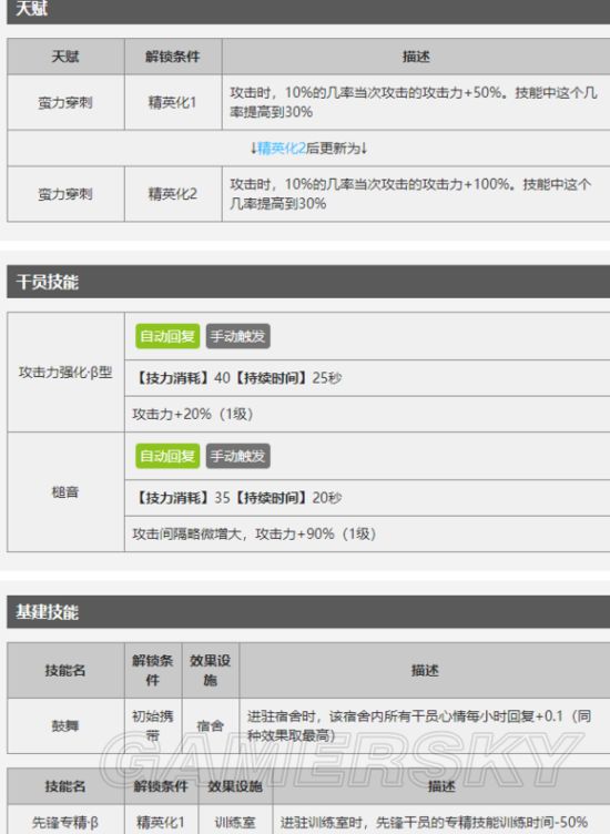 明日方舟红豆值得培养吗