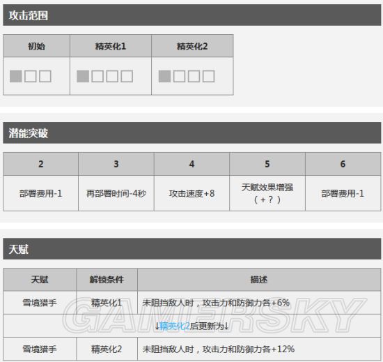 明日方舟涯心值得练吗