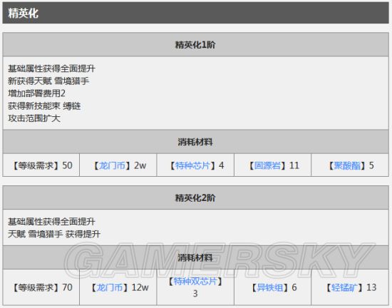 明日方舟涯心值得练吗