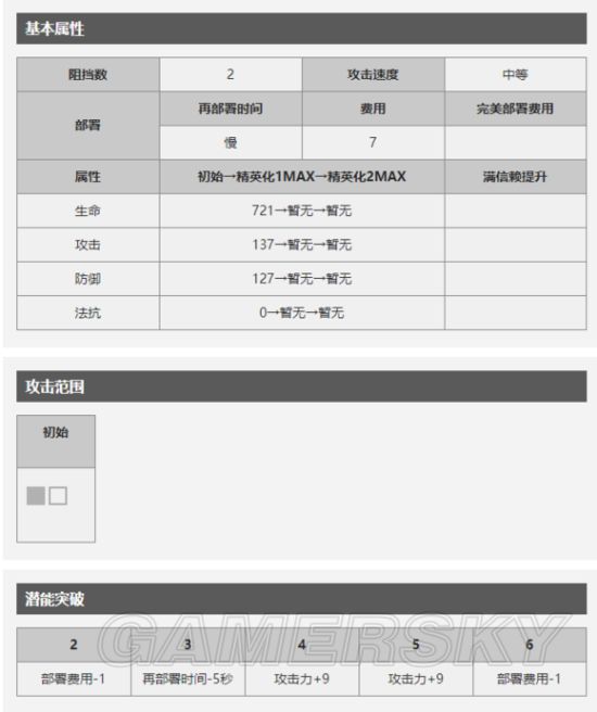 明日方舟夜刀怎么样