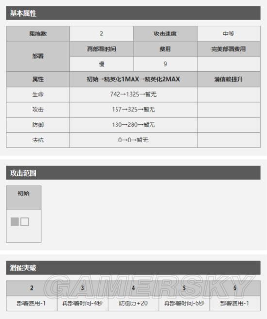 明日方舟芬值不值得练