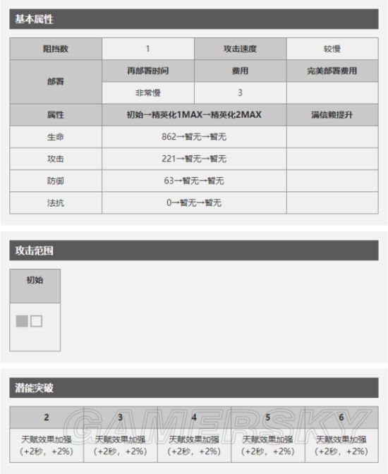 明日方舟近卫机器人技能有哪些