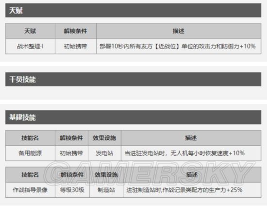 明日方舟近卫机器人技能有哪些