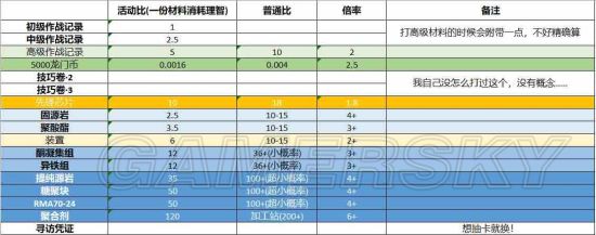 明日方舟猎人币有什么用