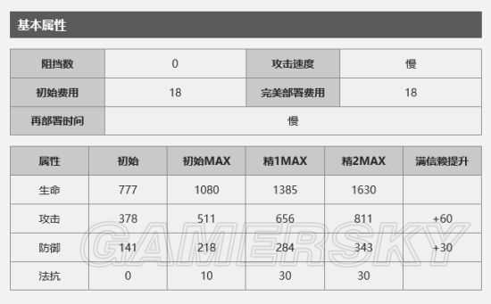 明日方舟狮蝎有哪些技能