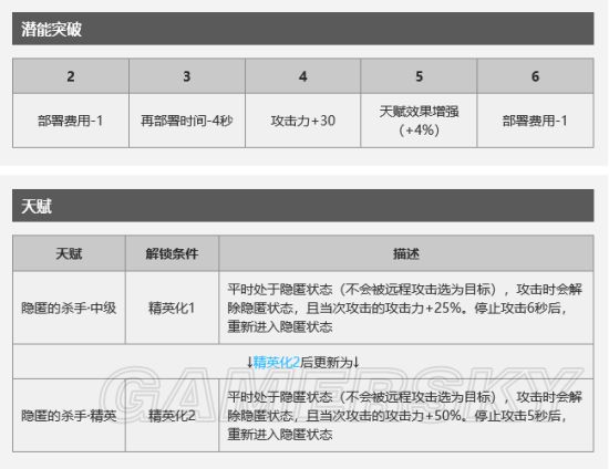 明日方舟狮蝎有哪些技能