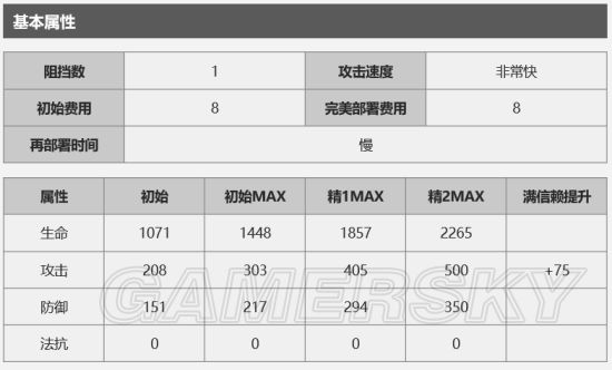 明日方舟因陀罗怎么样