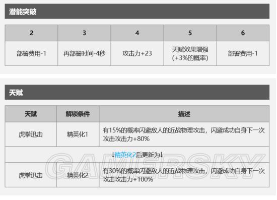 明日方舟因陀罗怎么样